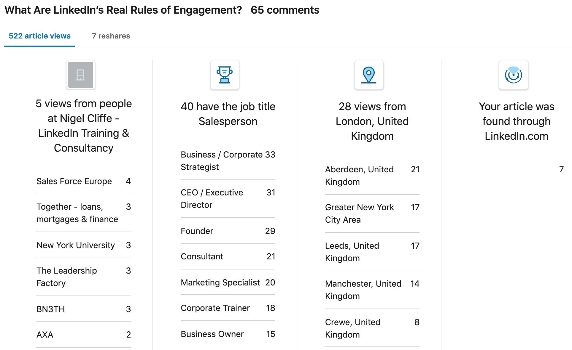 LinkedIn Content Ideas, Article analytics, LinkedIn analytics 