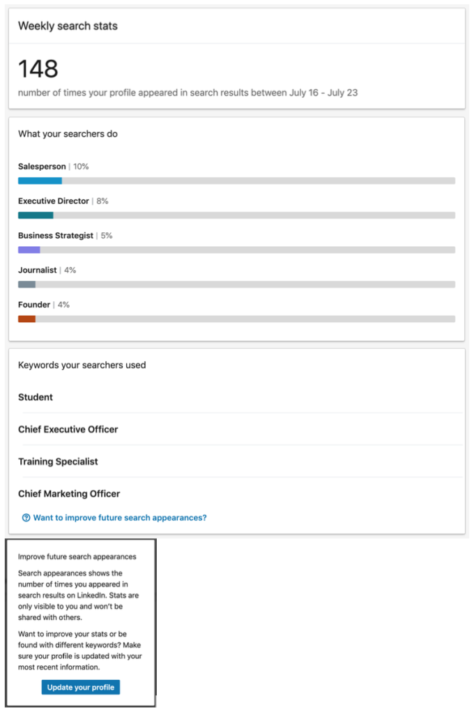 LinkedIn stats, LinkedIn weekly search stats